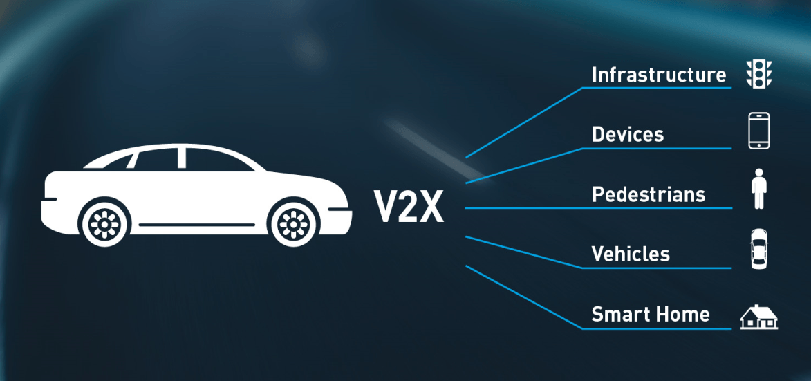 Getting Paid for Cars that “Talk” to Traffic Lights